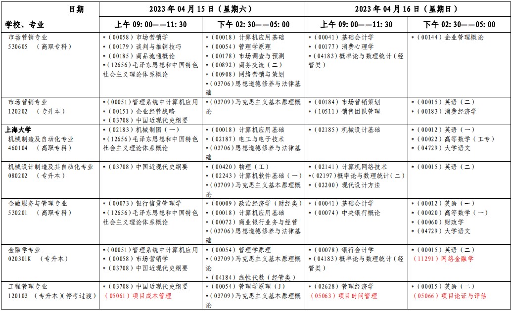 自考专科科目一览表2023