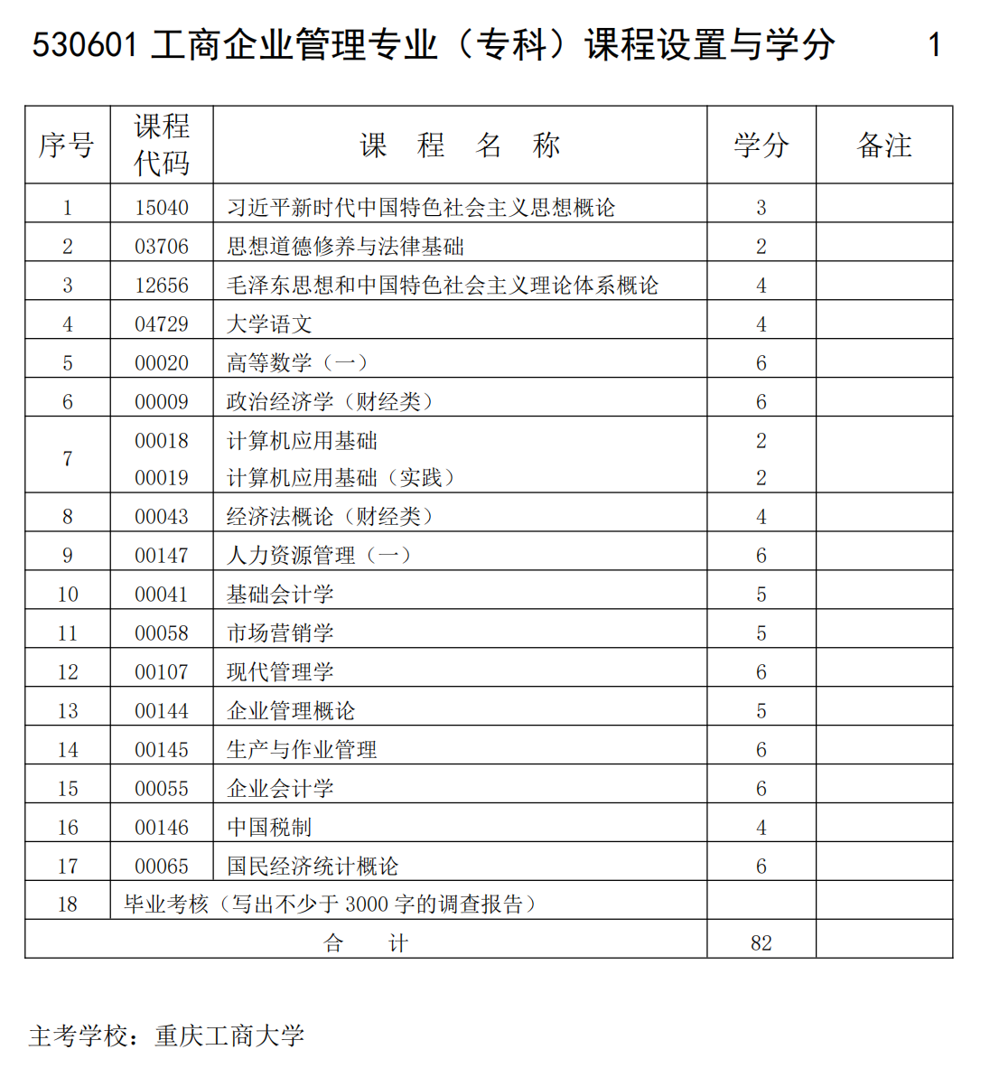 重庆工商大学自考专业